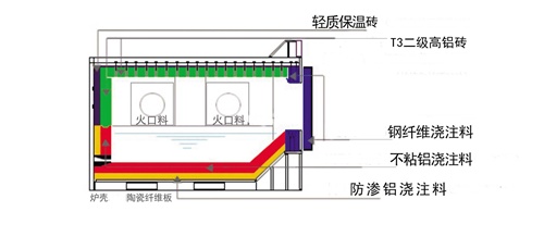 熔鋁爐用HLGX陶瓷纖維板 熔鋁爐用HLGX陶瓷纖維板