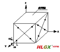 耐熱砼試樣測(cè)量