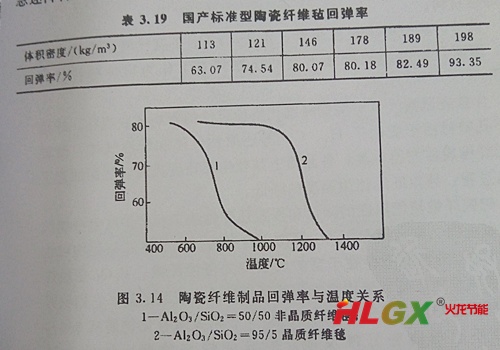 陶瓷纖維制品回彈性與溫度關系 陶瓷纖維制品回彈性與溫度關系