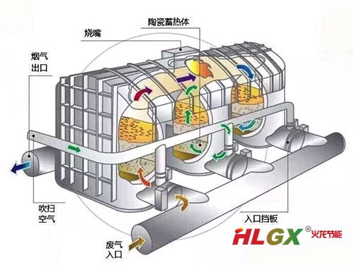 RTO系統(tǒng) RTO系統(tǒng)