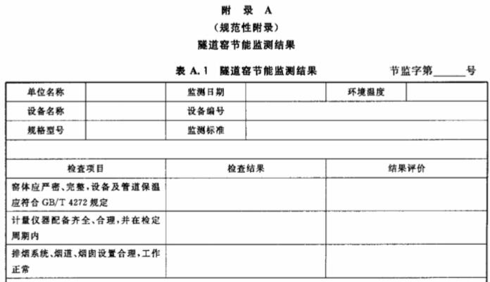 隧道窯節(jié)能監(jiān)測(cè)標(biāo)準(zhǔn) 隧道窯節(jié)能監(jiān)測(cè)標(biāo)準(zhǔn)