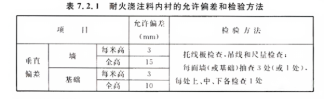 澆注料內(nèi)襯允許偏差 澆注料內(nèi)襯允許偏差