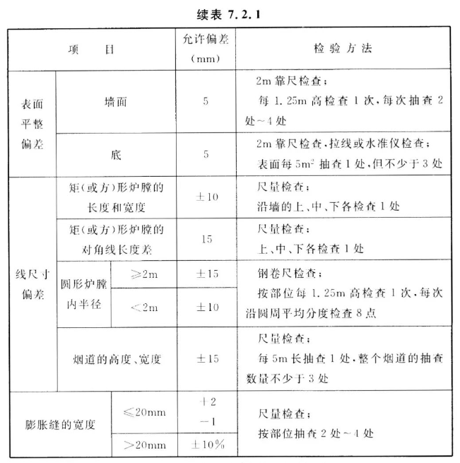 澆注料內(nèi)襯允許偏差 澆注料內(nèi)襯允許偏差